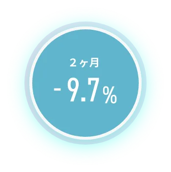 -9.7%